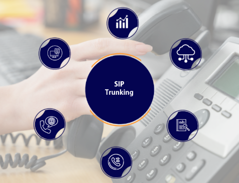 SIP Trunking