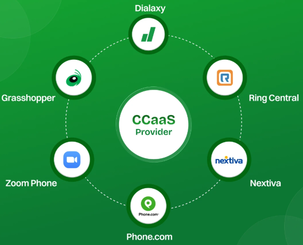 CCaaS