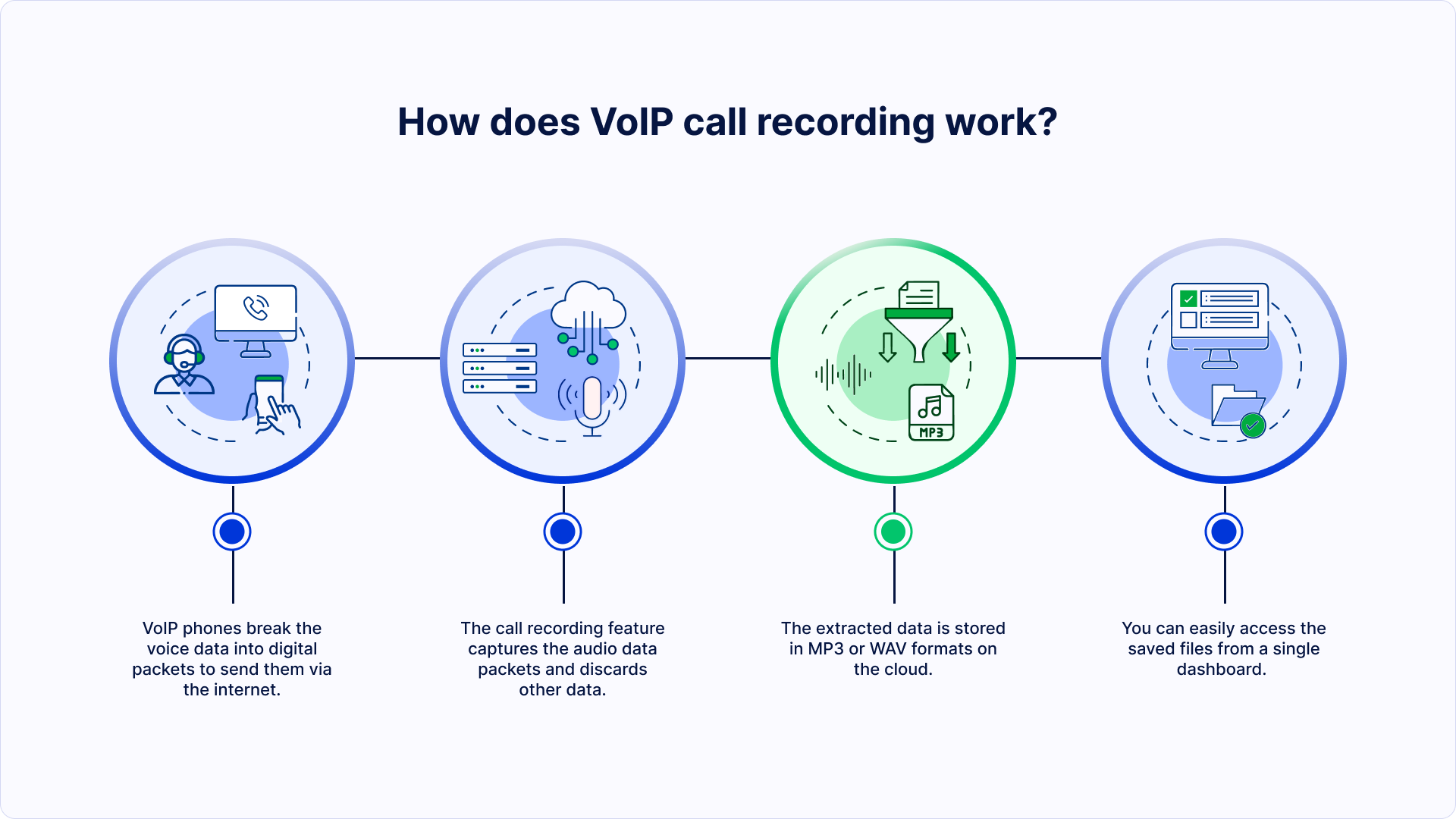 Call Recording