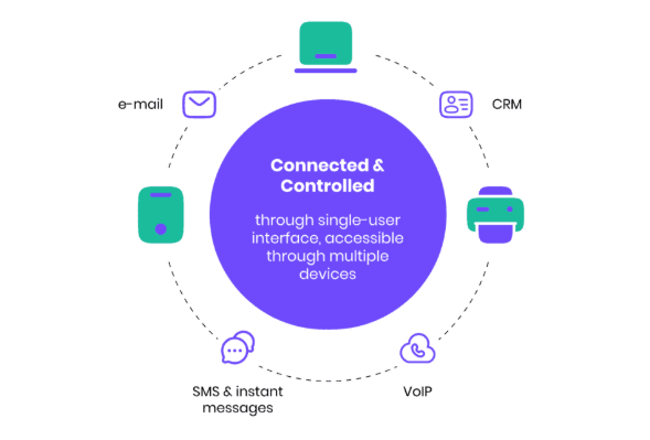 CRM Integration